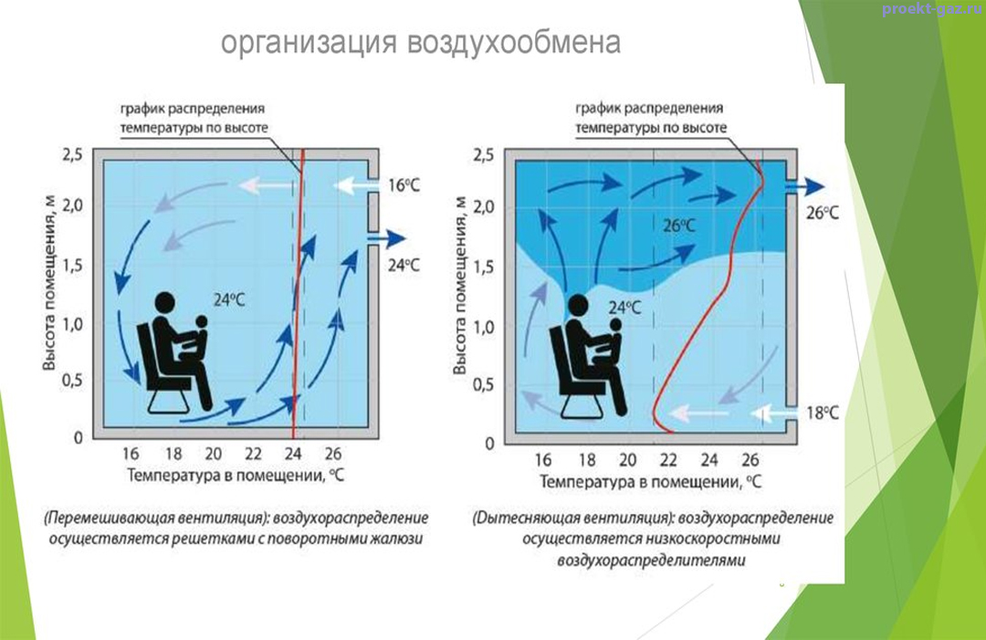 воздухообмен