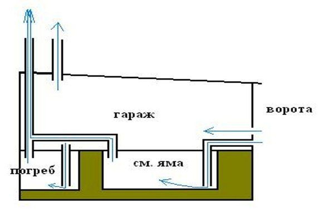 гараж